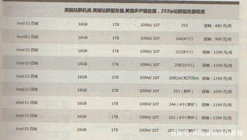 站群软件:电子商务行业的高效工具