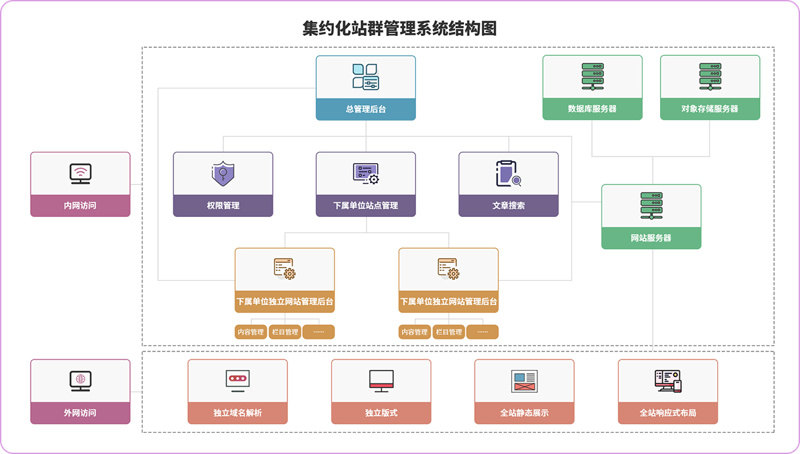 SEO站群：构建网站帝国的艺术